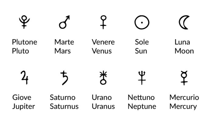 Simboli astrologici